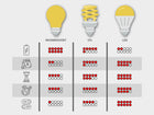 Zestaw 10x Żarówka LED GU10 10W neutralna 4500K komplet energooszczędna reflektor punktowy, 860 lm, do oświetlenia