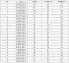 Miernik Rejestrator CO2 Temperatury Wilgotności Wskaźnik jakości powietrza detektor dwutlenku węgla, czujnik gazu