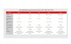 Gofrownica opiekacz Dezal 301.4.1 N czerwona 1300W Polska mocna nominalna