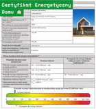 Świadectwo Energetyczne / Certyfikat Energetyczny DOMU