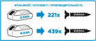 WIERTARKO-WKRĘTARKA AKUMULATOROWA UDAROWA + AKU 2AH + ŁADOWARKA GRAPHITE do wiercenia i montażu, 55 Nm, 18 V, silnik