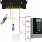 Kontroler zasilacz sterownik do zamkek szyfrowy elektrozaczep 230V do 12V moduł do kontroli dostępu, zasilanie drzwi