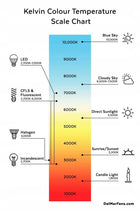 Lampa Hermetyczna LED 120cm panel oprawa 36W Sufitowa Natynkowa Biała Garaż warsztatowa, 2000 lm, światło neutralne