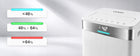 Osuszacz powietrza 40L/24h velair lumea XL WiFi 610 w
