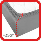 Prześcieradło jersey z gumką 90x200 grube bawełniane zakład 25cm kolory na materac do 20 cm, certyfikat OEKO-TEX